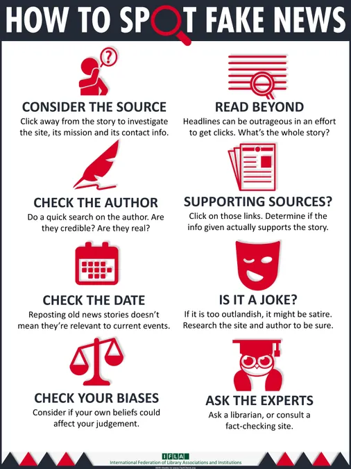 JLJL6 Editorial Integrity and Fact-Checking Standards