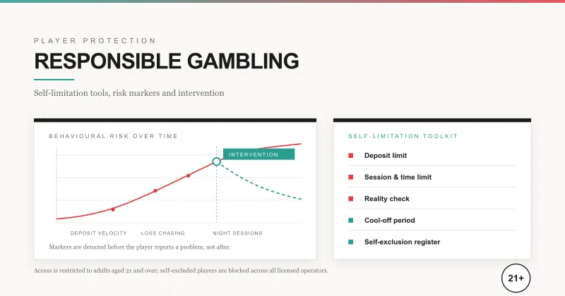 Custom Deposit Limits, Reality Check Timers, and Self-Exclusion
