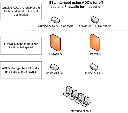 Session Security, Cloudflare DDoS Protection, and Two-Factor Auth