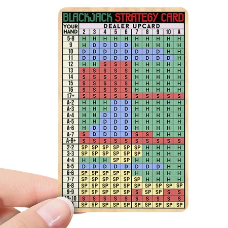 Blackjack Basic Strategy Hit, Stand, Double Down, and Split Chart