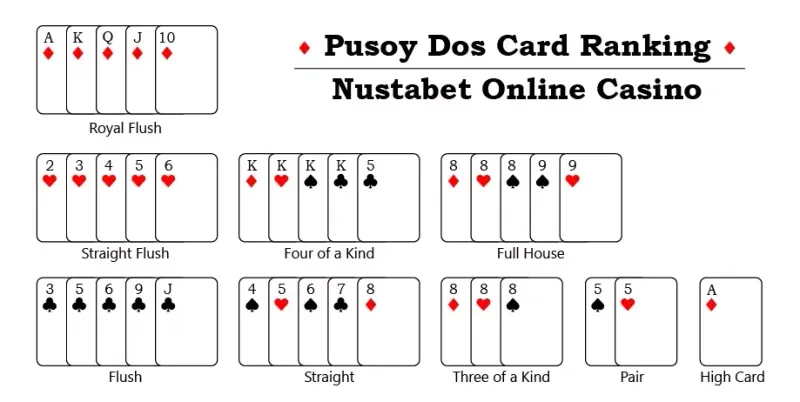 Pusoy Dos 2 of Spades Control and Dragon Hand Rankings
