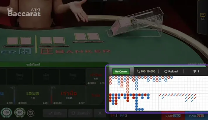 AE Sexy Baccarat Side Bets and Roadmap Trend Analysis