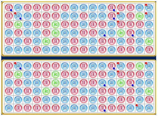 Speed Baccarat Big Road, Bead Plate, and Derived Scoreboards